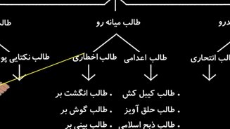 سلسله درس هایی پیرامون انواع و اقسام طالب
