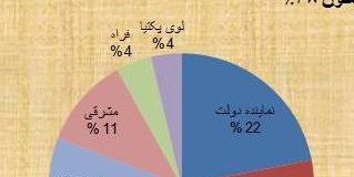 ترکیب واقعی اقوام افغانستان: تا سیه روی شود هر که دروغش باشد