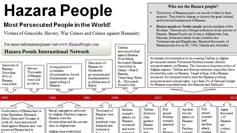 Hazara People Timeline (1890-2012): Victims of Genocide, Slavery, War Crimes and Crimes against Humanity