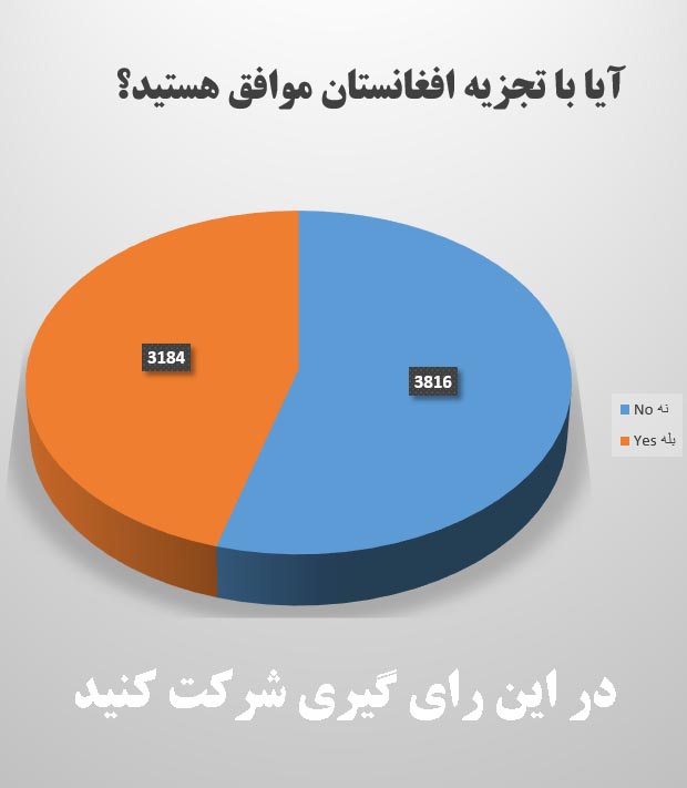 آيا با تجزیه افغانستان موافق هستید؟